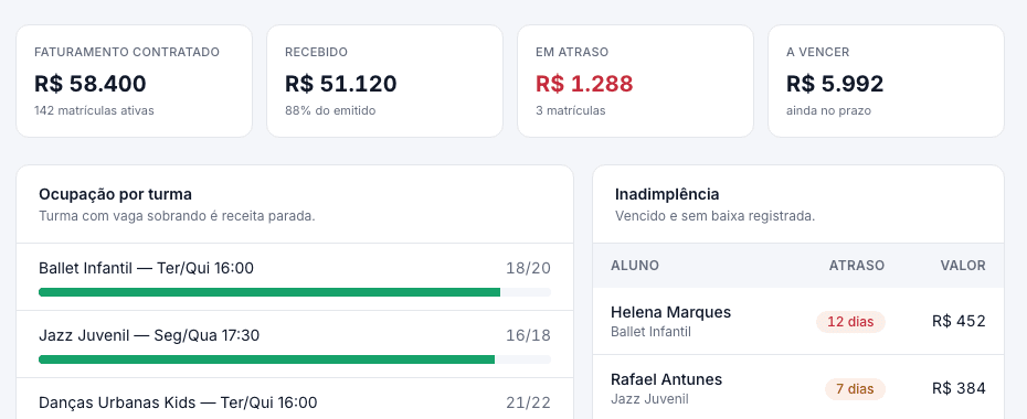 Indicadores de faturamento contratado, recebido, em atraso e a vencer